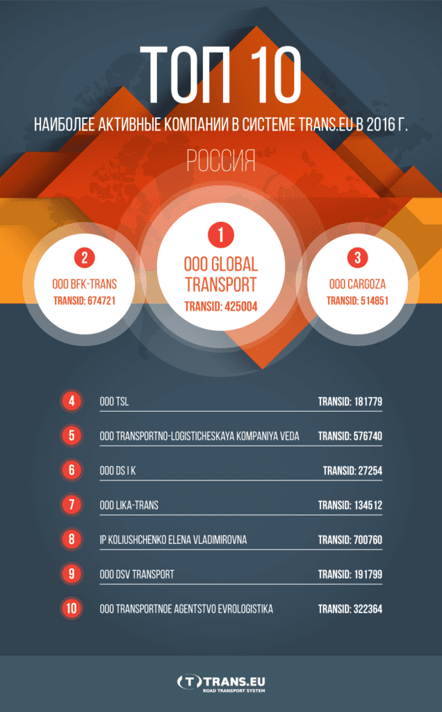 TOP transportnyx kompanij rossii