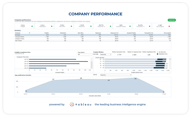 Trans.eu - Trans for forwarders -Business Intelligence Reports for Private Freight Exchange - Trans.eu