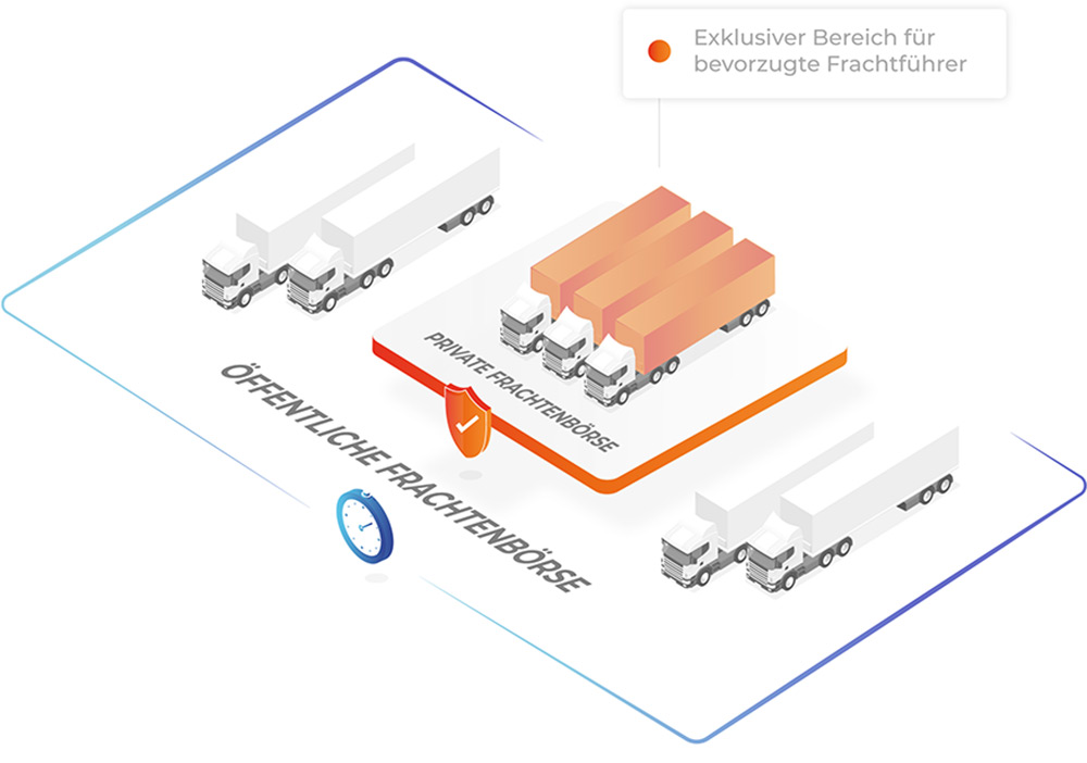 Trans.eu - Trans for forwarders -Funktion einer privaten Frachtenbörse für Spediteure