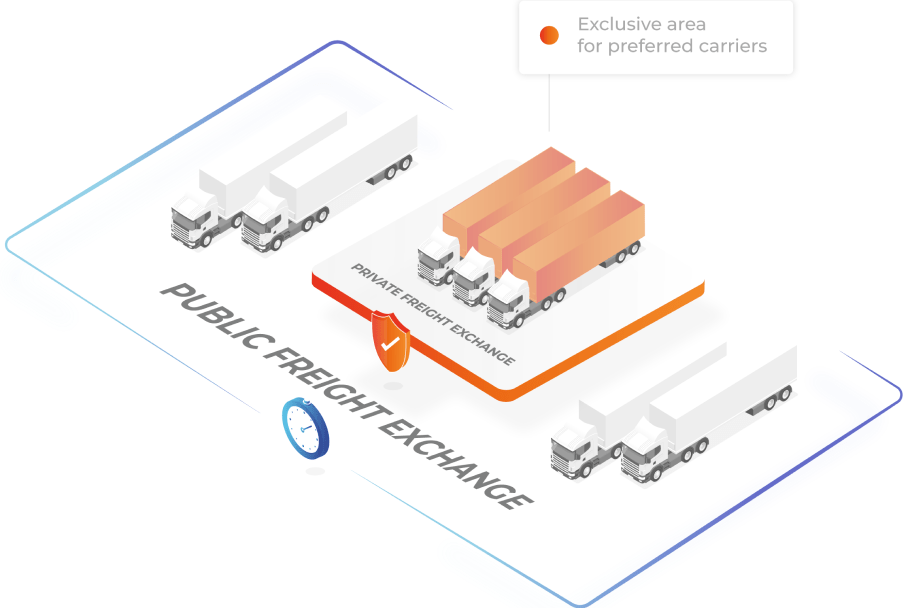 Trans.eu - Trans for forwarders -Building a protected transport community with private freight exchange: