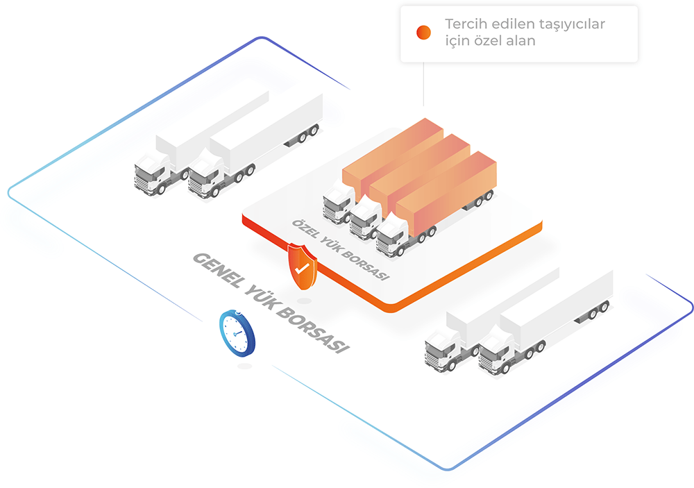 Trans.eu - Trans for forwarders -ÖZEL YÜK BORSASI İLE KORUMALI BİR TAŞIMACILIK TOPLULUĞU OLUŞTURMAK