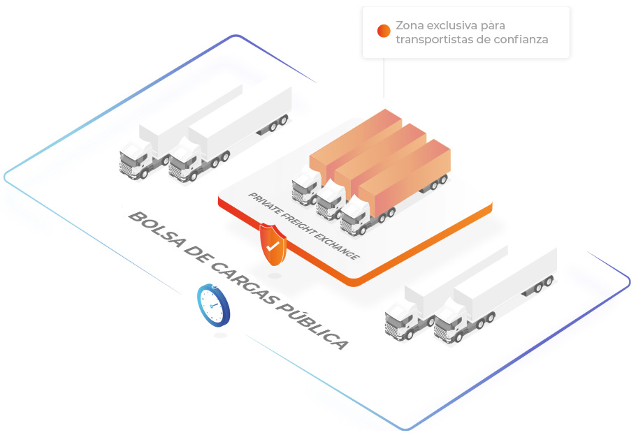 Trans.eu - Trans for forwarders -CONSTRUYE UNA COMUNIDAD DE TRANSPORTE SEGURA CON PRIVATE FREIGHT EXCHANGE: